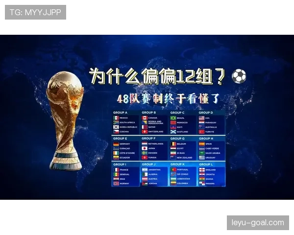 2026世界杯48队12小组赛制如何规定，小组前两名加第三出线