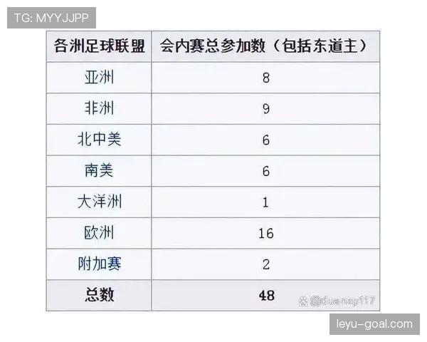 2026世界杯小组第三出线规则详解：8个名额怎么产生