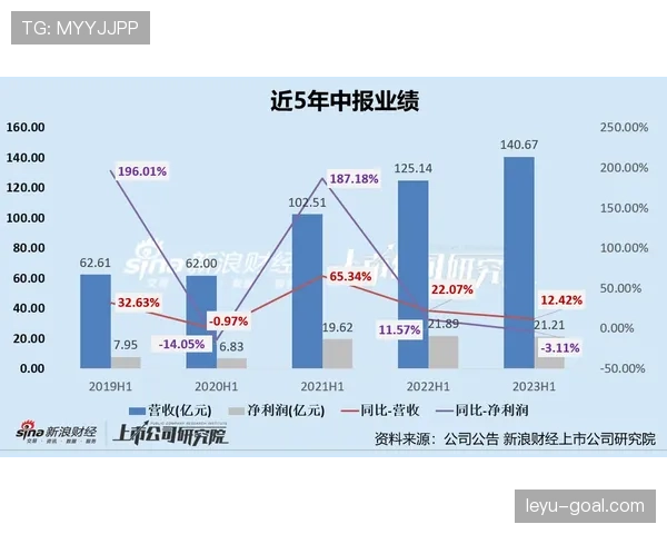 巴尼亚尼无球跑位效率下滑，对比同期空间型内线差距显现