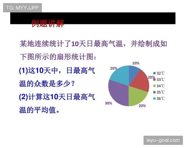 穆西亚拉的数据价值：统计表现与场上实际作用如何统一？