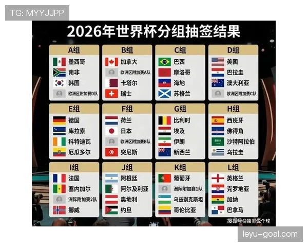 2026世界杯规则下同分怎么算